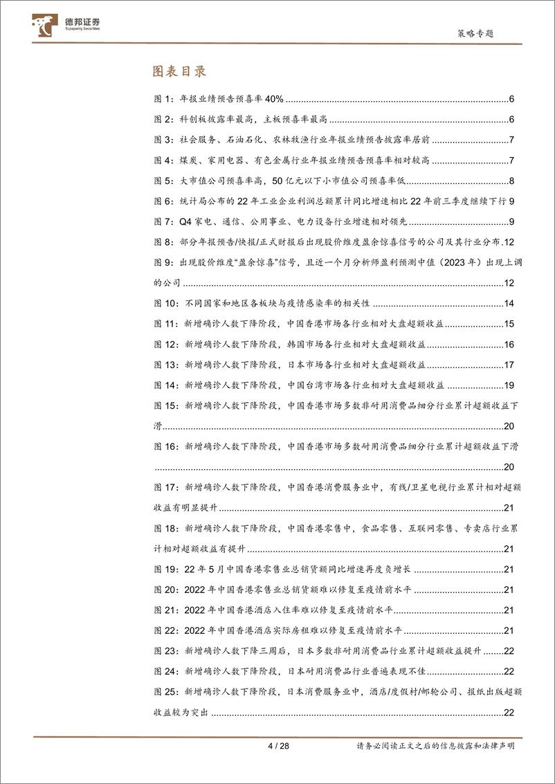 《深挖财报之2022年报业绩预告分析：疫后复苏，哪些细分领域值得关注？-20230207-德邦证券-28页》 - 第5页预览图