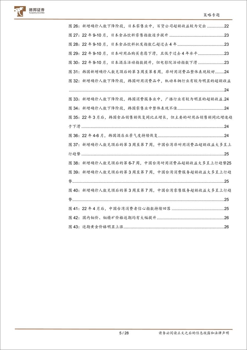 《深挖财报之2022年报业绩预告分析：疫后复苏，哪些细分领域值得关注？-20230207-德邦证券-28页》 - 第6页预览图