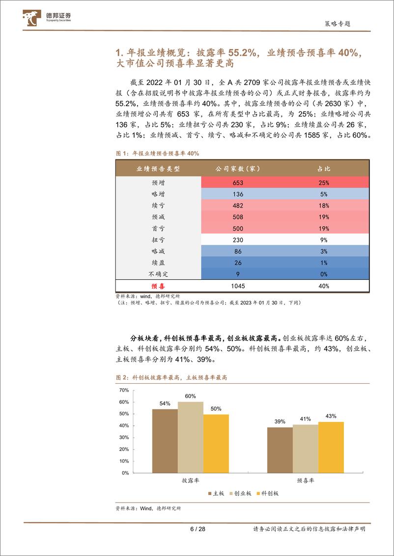 《深挖财报之2022年报业绩预告分析：疫后复苏，哪些细分领域值得关注？-20230207-德邦证券-28页》 - 第7页预览图