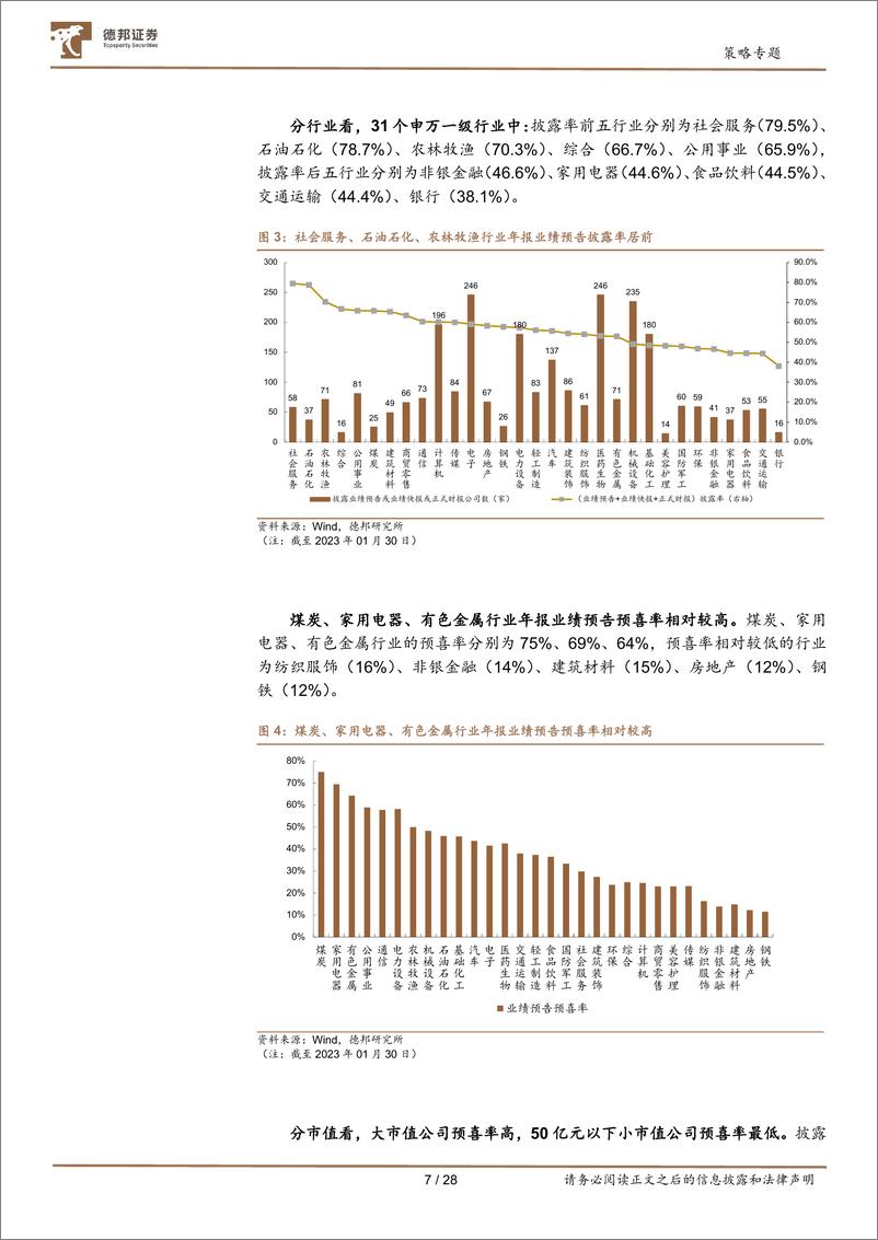 《深挖财报之2022年报业绩预告分析：疫后复苏，哪些细分领域值得关注？-20230207-德邦证券-28页》 - 第8页预览图