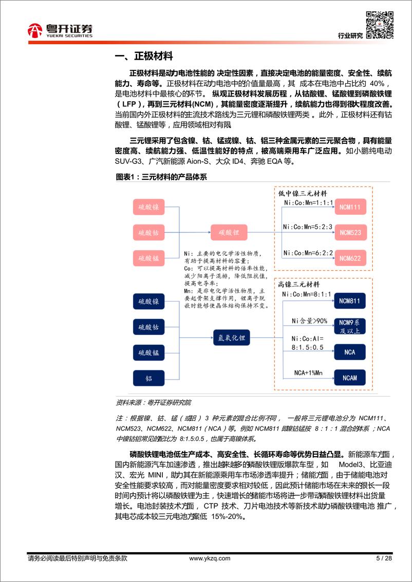 《汽车行业新能源电动化系列报告（二）：材料创新，多点开花-20230220-粤开证券-28页》 - 第6页预览图