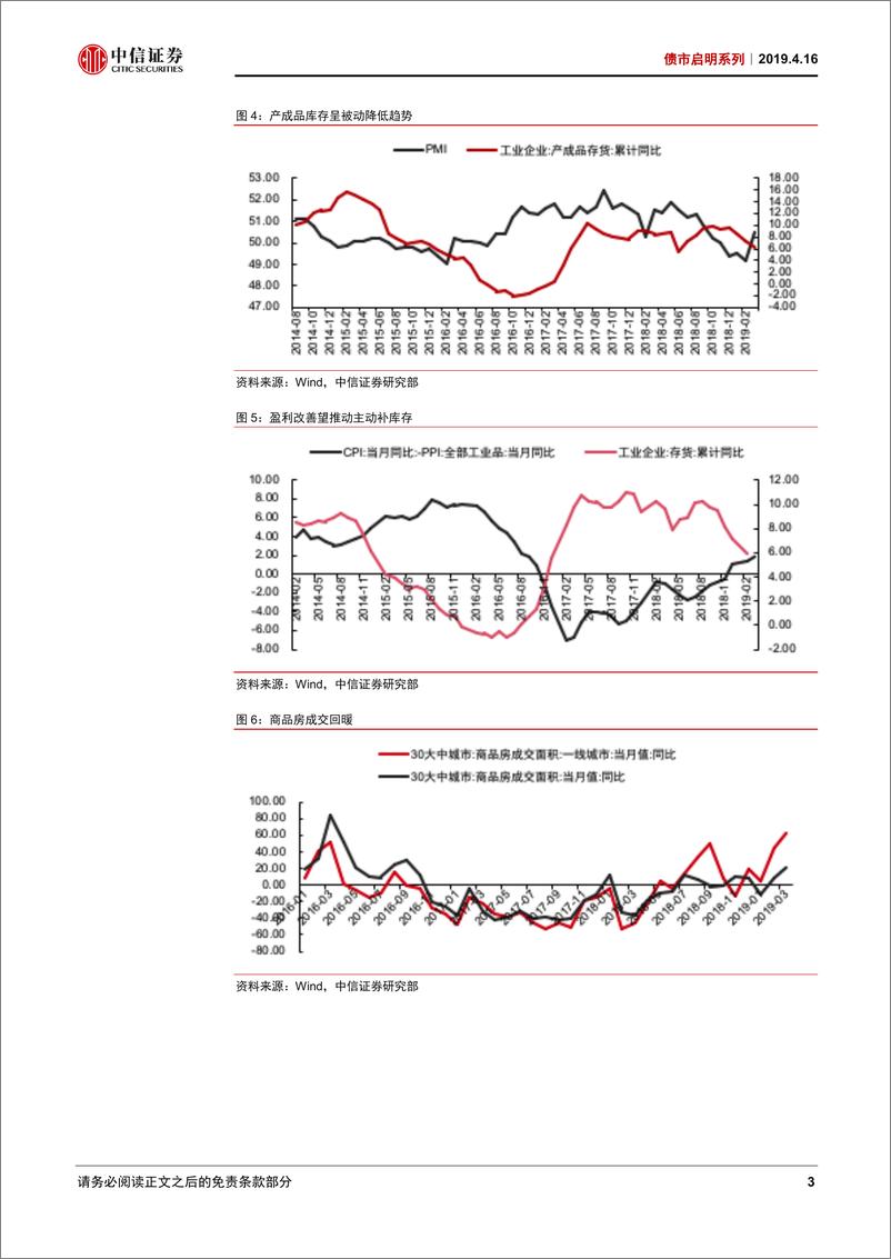 《债市启明系列：社融暴增、国开到4，可持续吗？-20190416-中信证券-20页》 - 第5页预览图