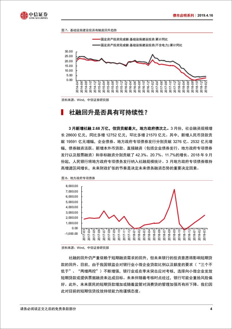 《债市启明系列：社融暴增、国开到4，可持续吗？-20190416-中信证券-20页》 - 第6页预览图