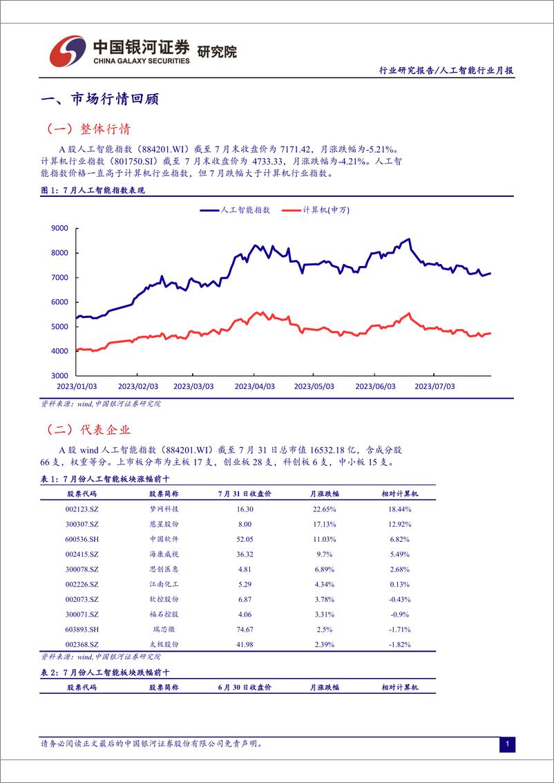 《20230808-人工智能行业：国内大模型竞争激烈，海外AI巨头财报密集发布》 - 第3页预览图