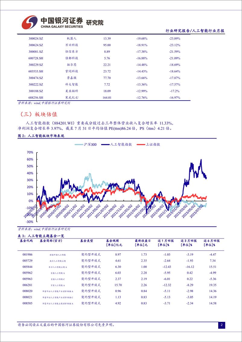 《20230808-人工智能行业：国内大模型竞争激烈，海外AI巨头财报密集发布》 - 第4页预览图