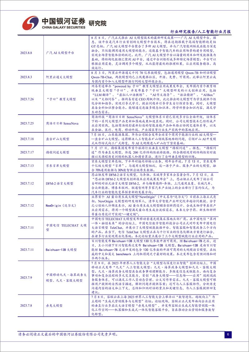 《20230808-人工智能行业：国内大模型竞争激烈，海外AI巨头财报密集发布》 - 第8页预览图