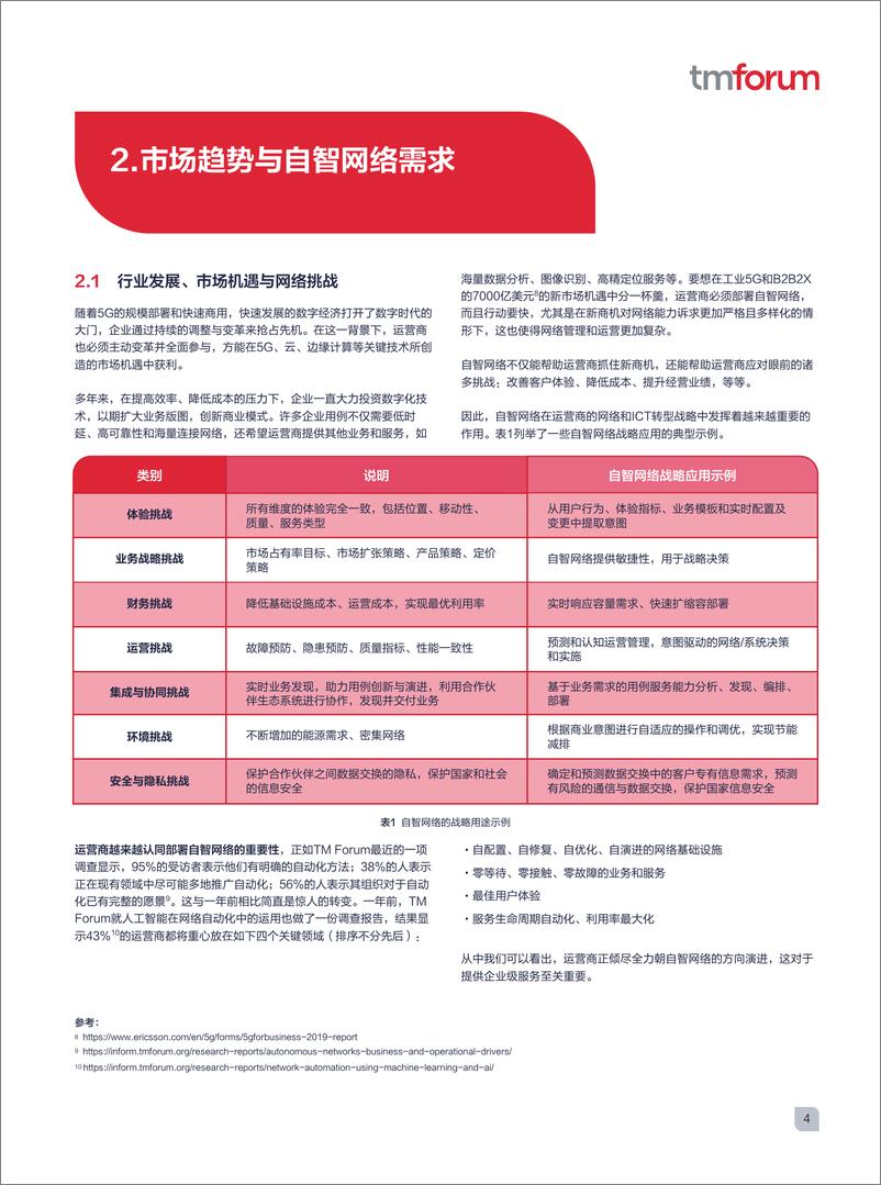 《自智网络白皮书3.0.pdf》 - 第6页预览图