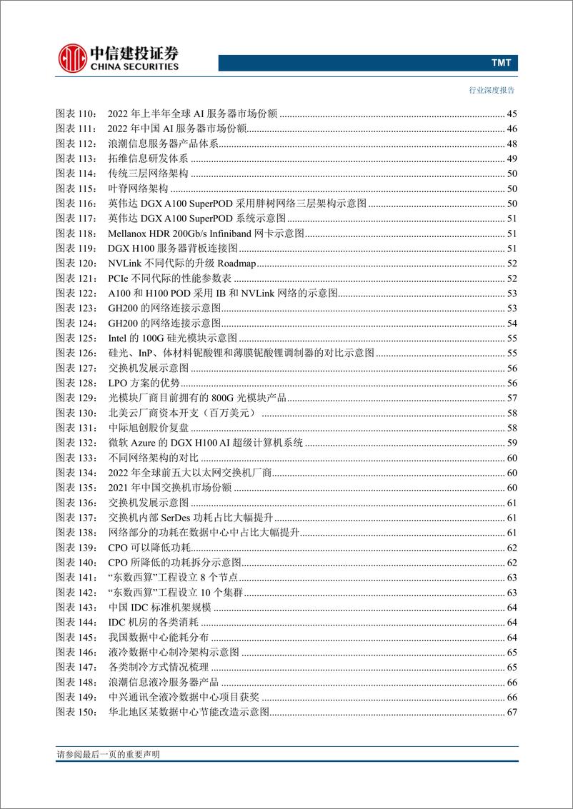 《中信建投证券：算力大时代，AI算力产业链全景梳理-99页》 - 第8页预览图