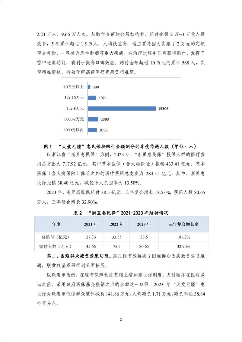 《守正创新：普惠型补充医疗保险制度改革评价——2024Q3保险业运行-15页》 - 第6页预览图