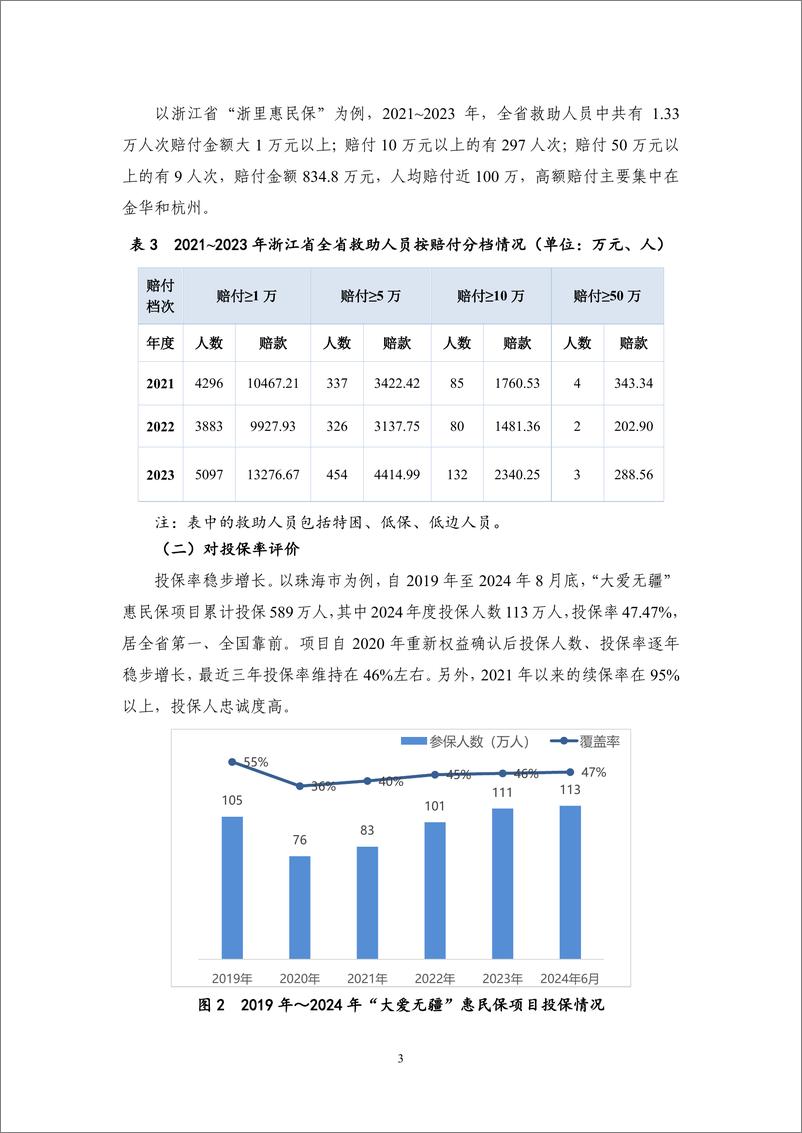 《守正创新：普惠型补充医疗保险制度改革评价——2024Q3保险业运行-15页》 - 第7页预览图