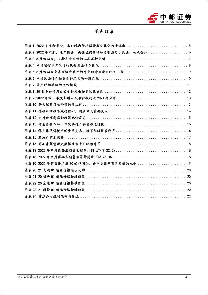 《房地产行业深度报告：民营房企融资近期有何突破？-20221109-中邮证券-25页》 - 第5页预览图