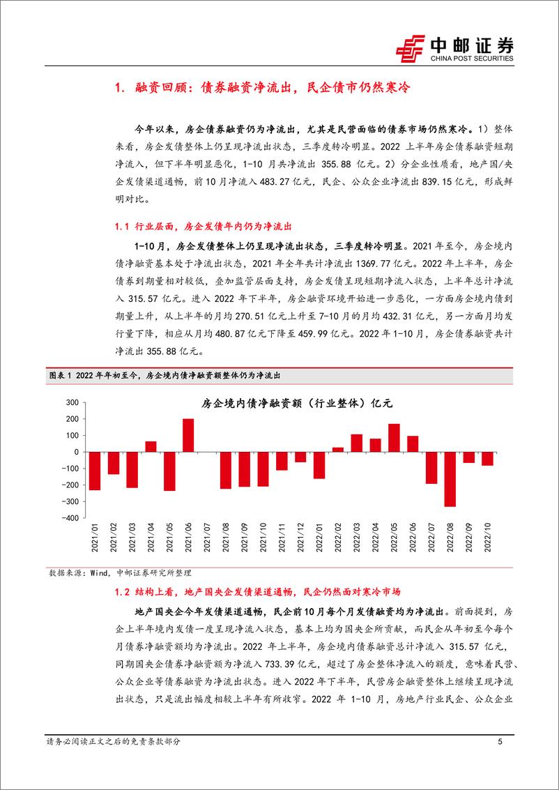 《房地产行业深度报告：民营房企融资近期有何突破？-20221109-中邮证券-25页》 - 第6页预览图