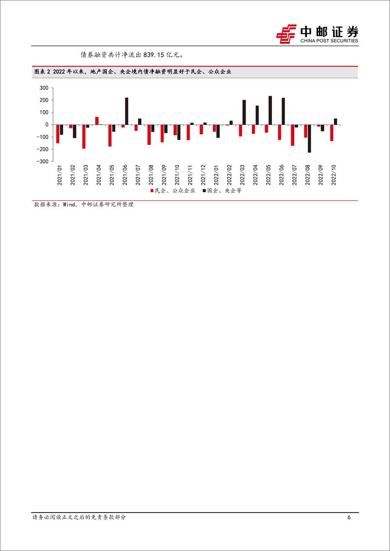 《房地产行业深度报告：民营房企融资近期有何突破？-20221109-中邮证券-25页》 - 第7页预览图
