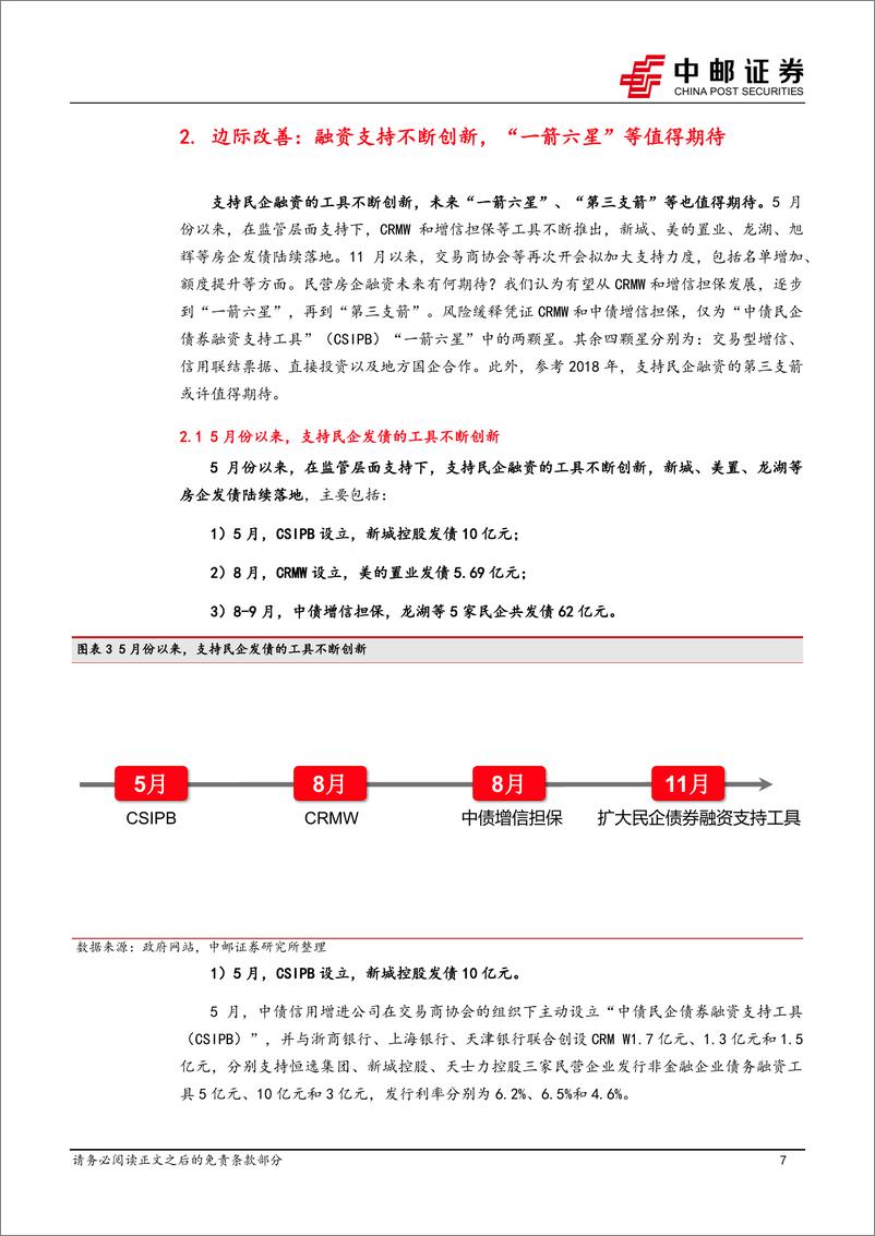 《房地产行业深度报告：民营房企融资近期有何突破？-20221109-中邮证券-25页》 - 第8页预览图