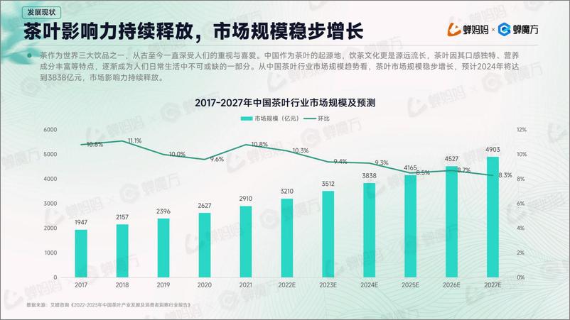 《蝉妈妈&蝉魔方-2024年H1抖音茶叶行业分析报告-2024.8-21页》 - 第5页预览图