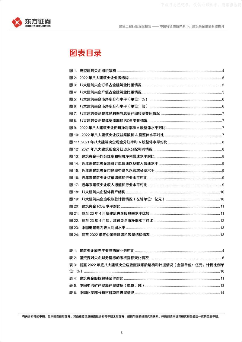 《东方证券-建筑工程行业中国特色估值体系视角专题报告：中国特色估值体系下，建筑央企估值有望提升-230523》 - 第3页预览图