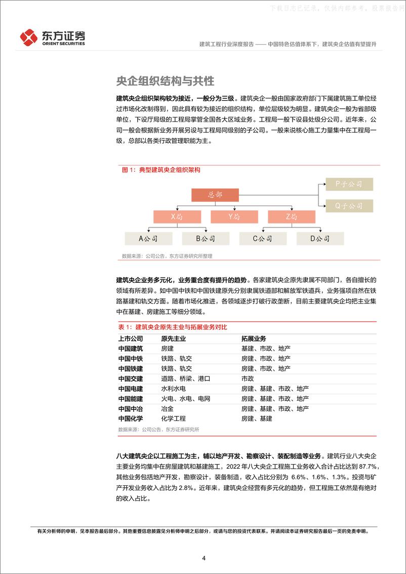 《东方证券-建筑工程行业中国特色估值体系视角专题报告：中国特色估值体系下，建筑央企估值有望提升-230523》 - 第4页预览图