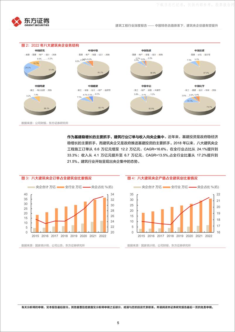 《东方证券-建筑工程行业中国特色估值体系视角专题报告：中国特色估值体系下，建筑央企估值有望提升-230523》 - 第5页预览图