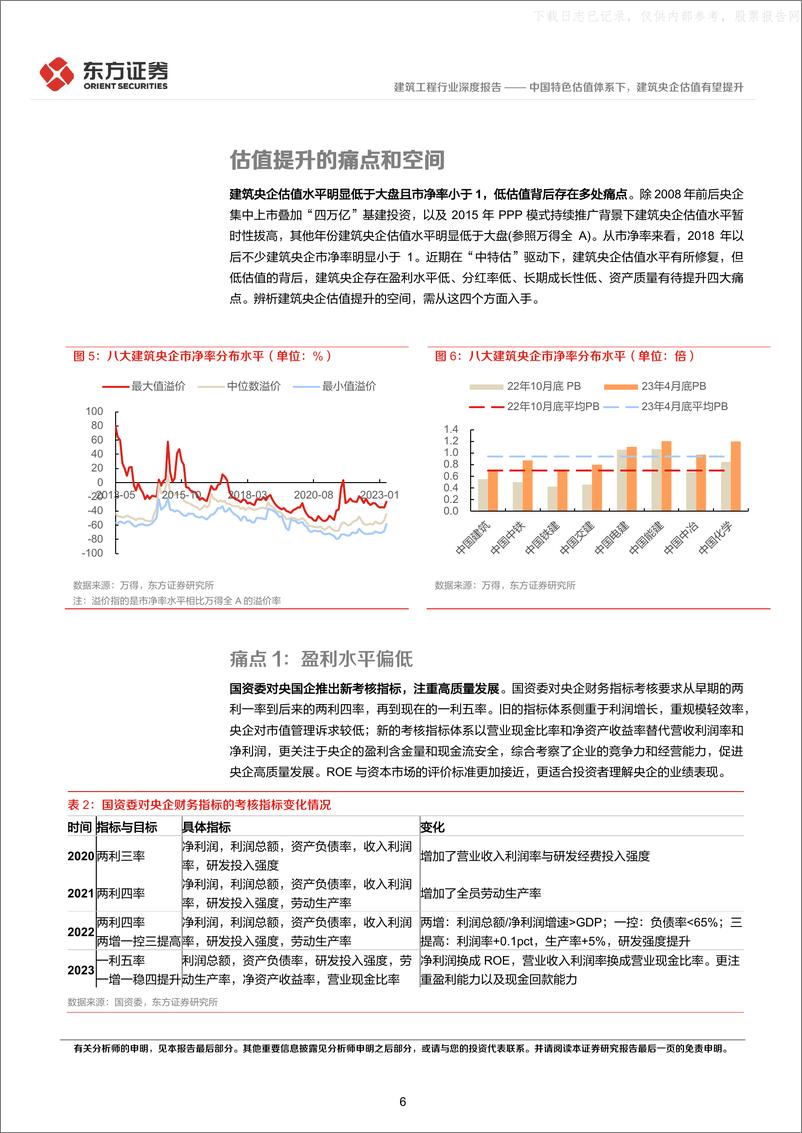 《东方证券-建筑工程行业中国特色估值体系视角专题报告：中国特色估值体系下，建筑央企估值有望提升-230523》 - 第6页预览图