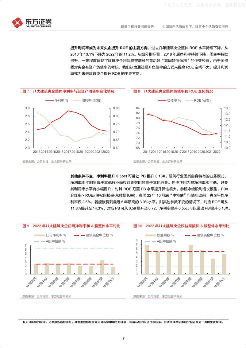 《东方证券-建筑工程行业中国特色估值体系视角专题报告：中国特色估值体系下，建筑央企估值有望提升-230523》 - 第7页预览图