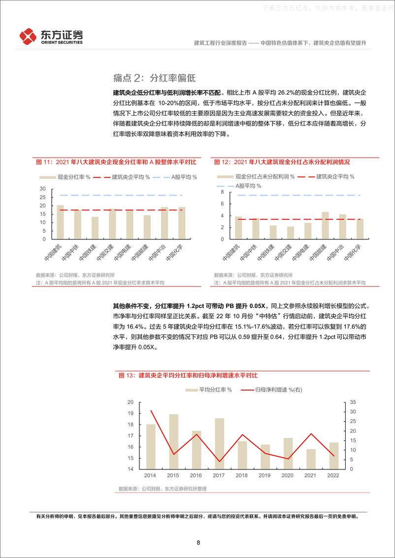 《东方证券-建筑工程行业中国特色估值体系视角专题报告：中国特色估值体系下，建筑央企估值有望提升-230523》 - 第8页预览图