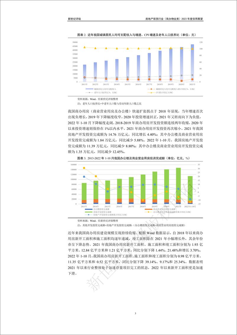 《新世纪评级-房地产租赁行业（商办物业类）2023年度信用展望-21页》 - 第4页预览图