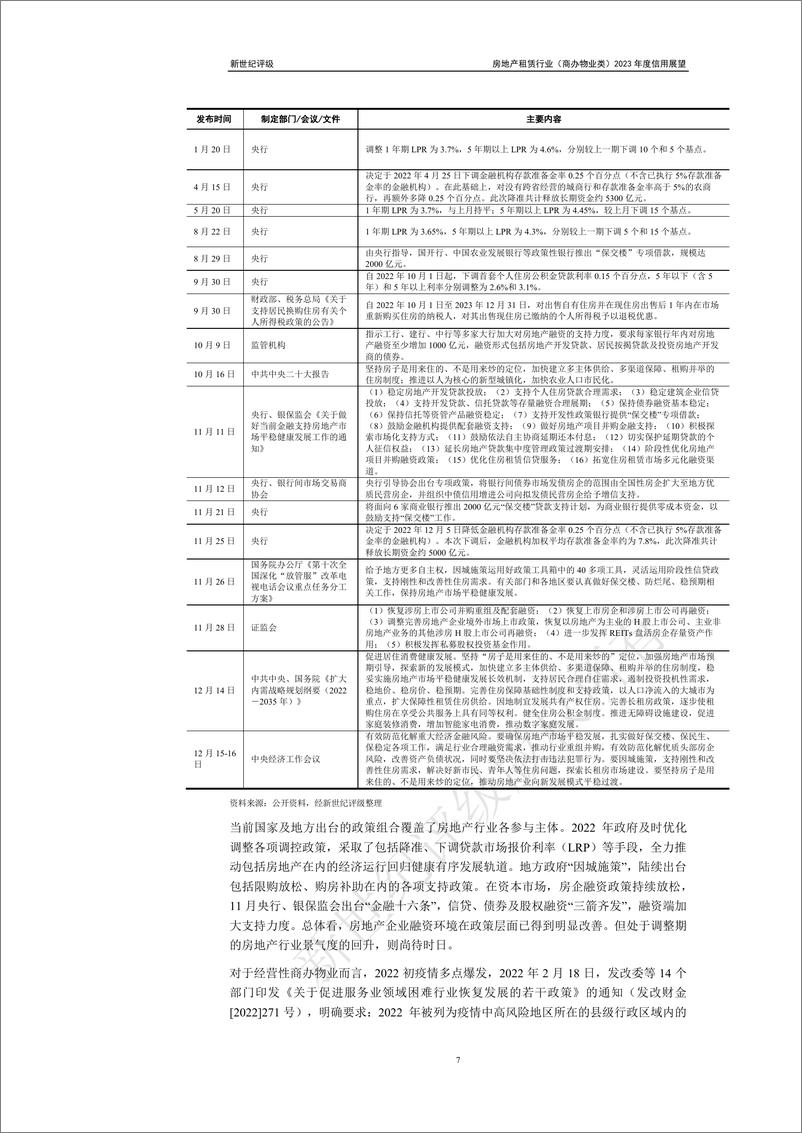 《新世纪评级-房地产租赁行业（商办物业类）2023年度信用展望-21页》 - 第8页预览图