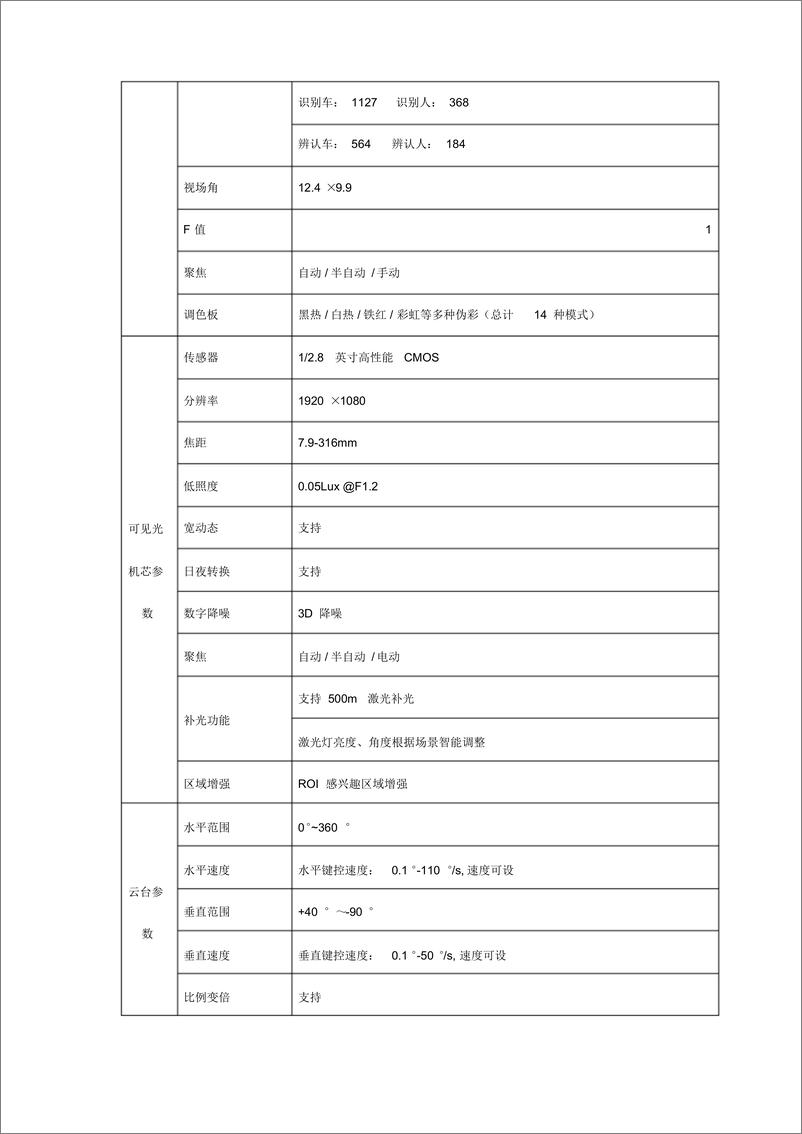 《边防视频监控解决方案》 - 第8页预览图