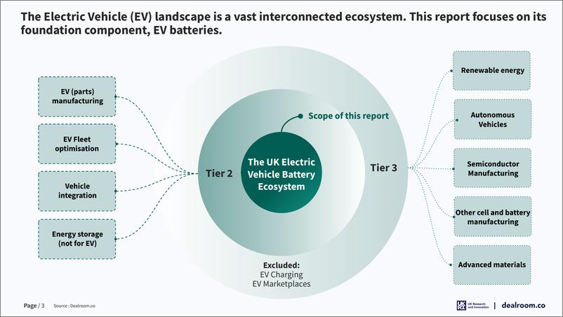 《Dealroom+英国的电动汽车电池技术-36页》 - 第4页预览图