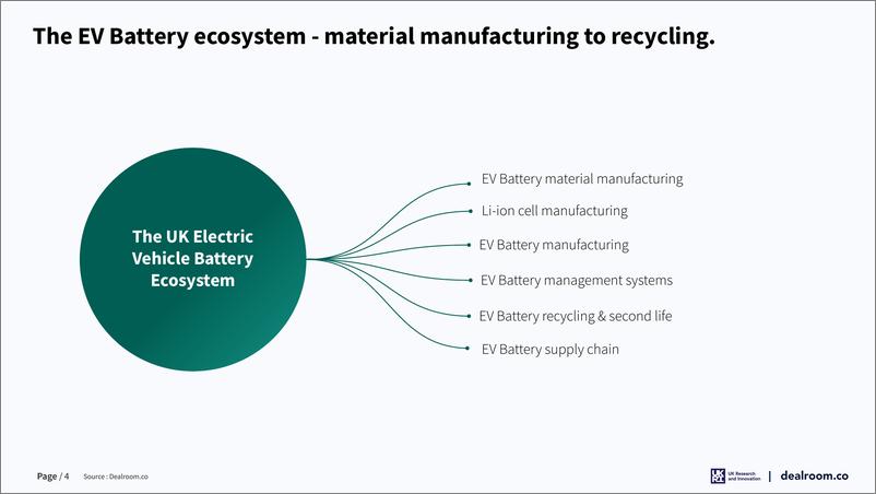 《Dealroom+英国的电动汽车电池技术-36页》 - 第5页预览图