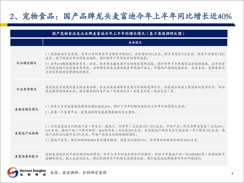 《消费行业月度调研：6月消费整体偏弱，电解质水、宠物食品是亮点-20230705-弘则研究-16页》 - 第6页预览图