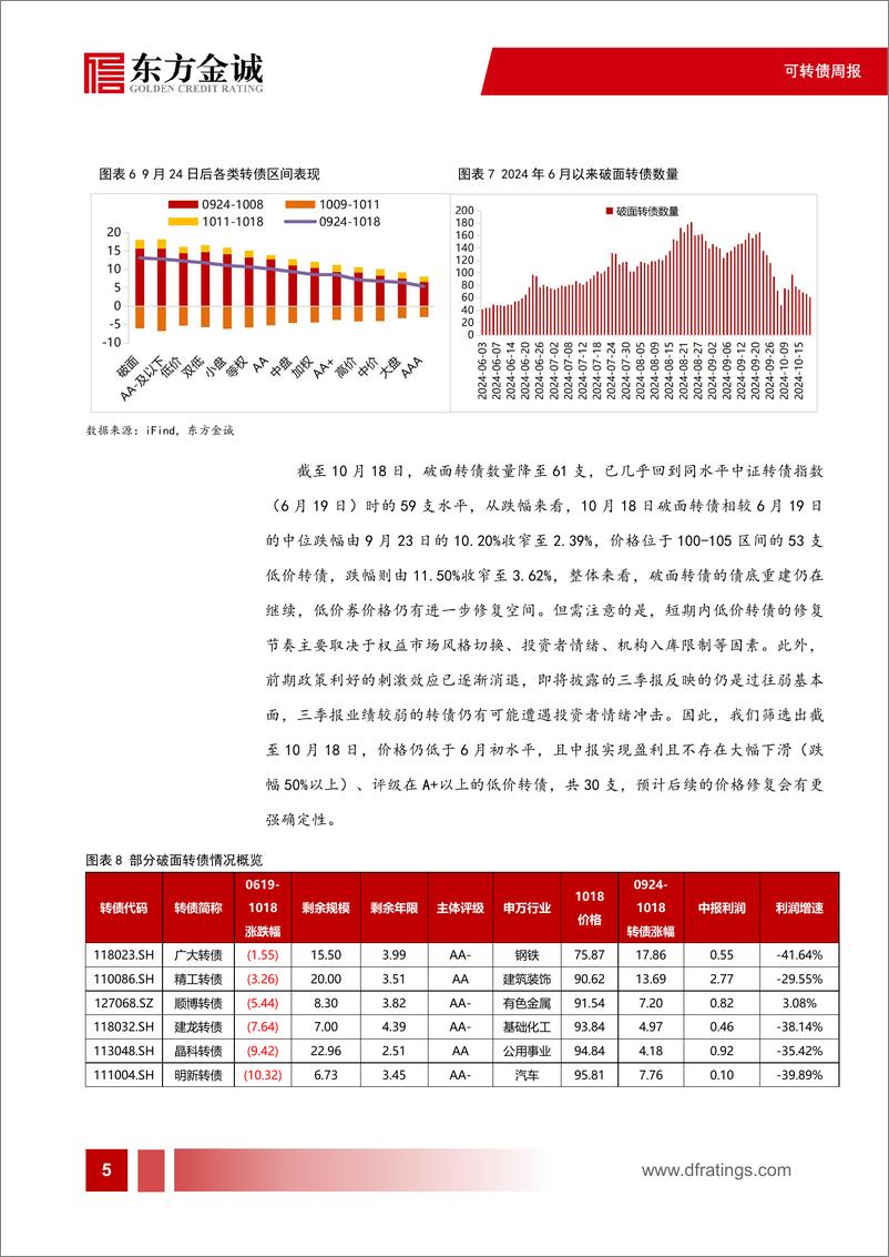 《矛与盾，低价转债与红利转债-8页》 - 第6页预览图