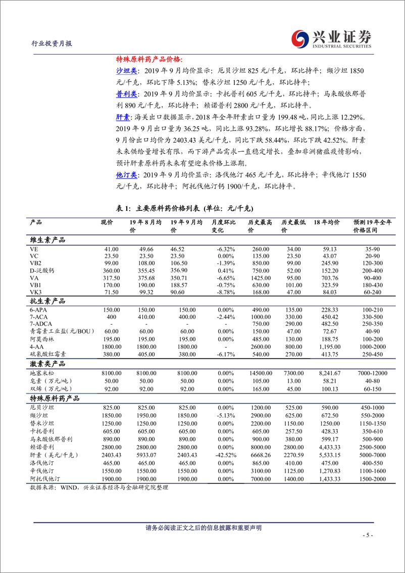 《医药生物行业主要原料药价格月报：关注环保变量和供求关系-20191105-兴业证券-40页》 - 第6页预览图