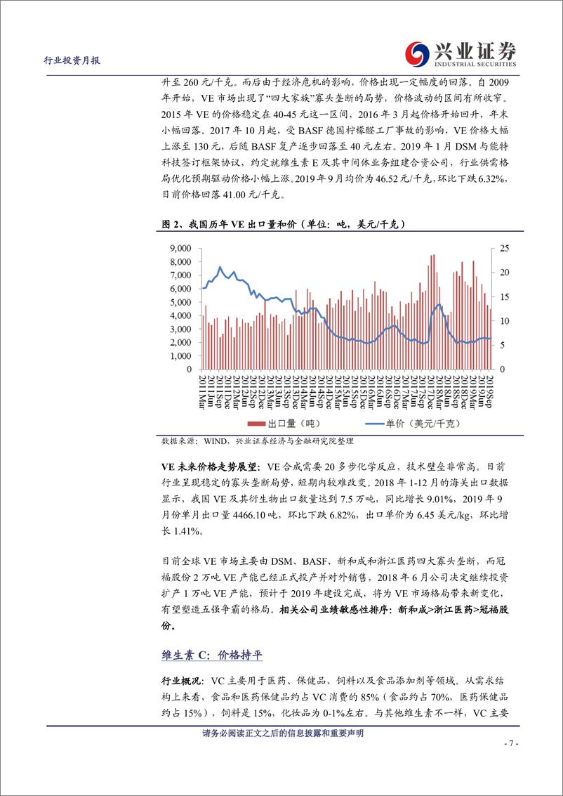 《医药生物行业主要原料药价格月报：关注环保变量和供求关系-20191105-兴业证券-40页》 - 第8页预览图