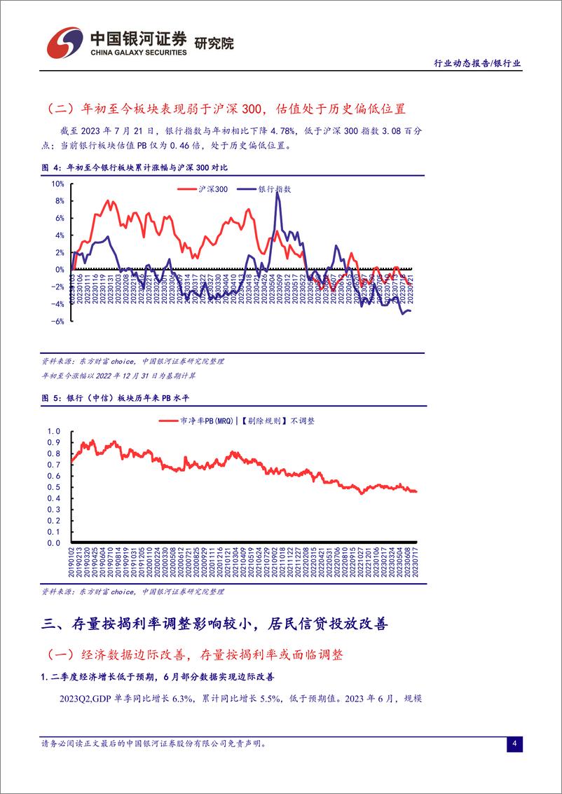 《银行业：存量按揭利率调整影响有限，居民信贷投放改善-20230724-银河证券-17页》 - 第6页预览图