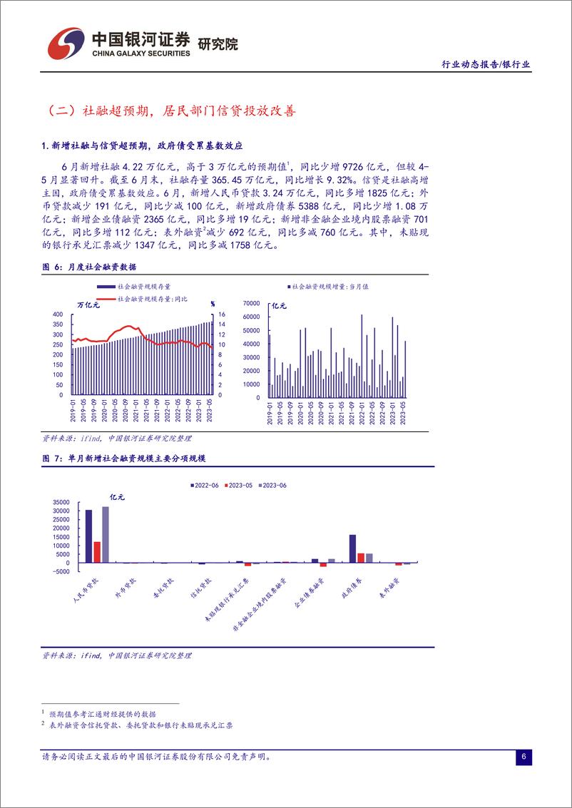 《银行业：存量按揭利率调整影响有限，居民信贷投放改善-20230724-银河证券-17页》 - 第8页预览图