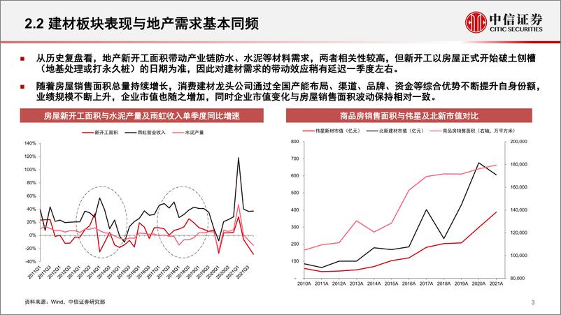 《基础材料和工程服务行业：稳增长背景下基建产业链投资-20220414-中信证券-16页》 - 第5页预览图