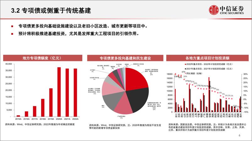 《基础材料和工程服务行业：稳增长背景下基建产业链投资-20220414-中信证券-16页》 - 第8页预览图