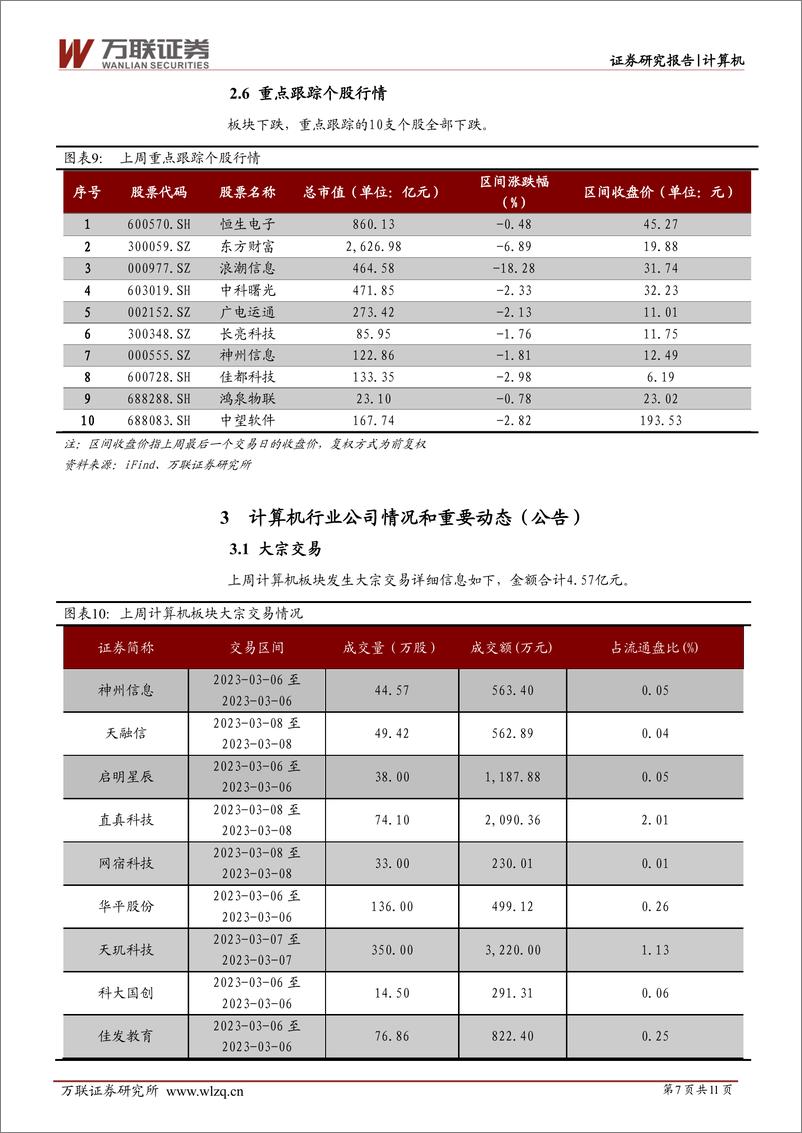 《计算机行业周观点：国务院机构改革组建数据局，百度文心一言发布在即》 - 第7页预览图