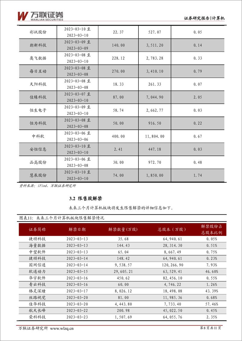 《计算机行业周观点：国务院机构改革组建数据局，百度文心一言发布在即》 - 第8页预览图