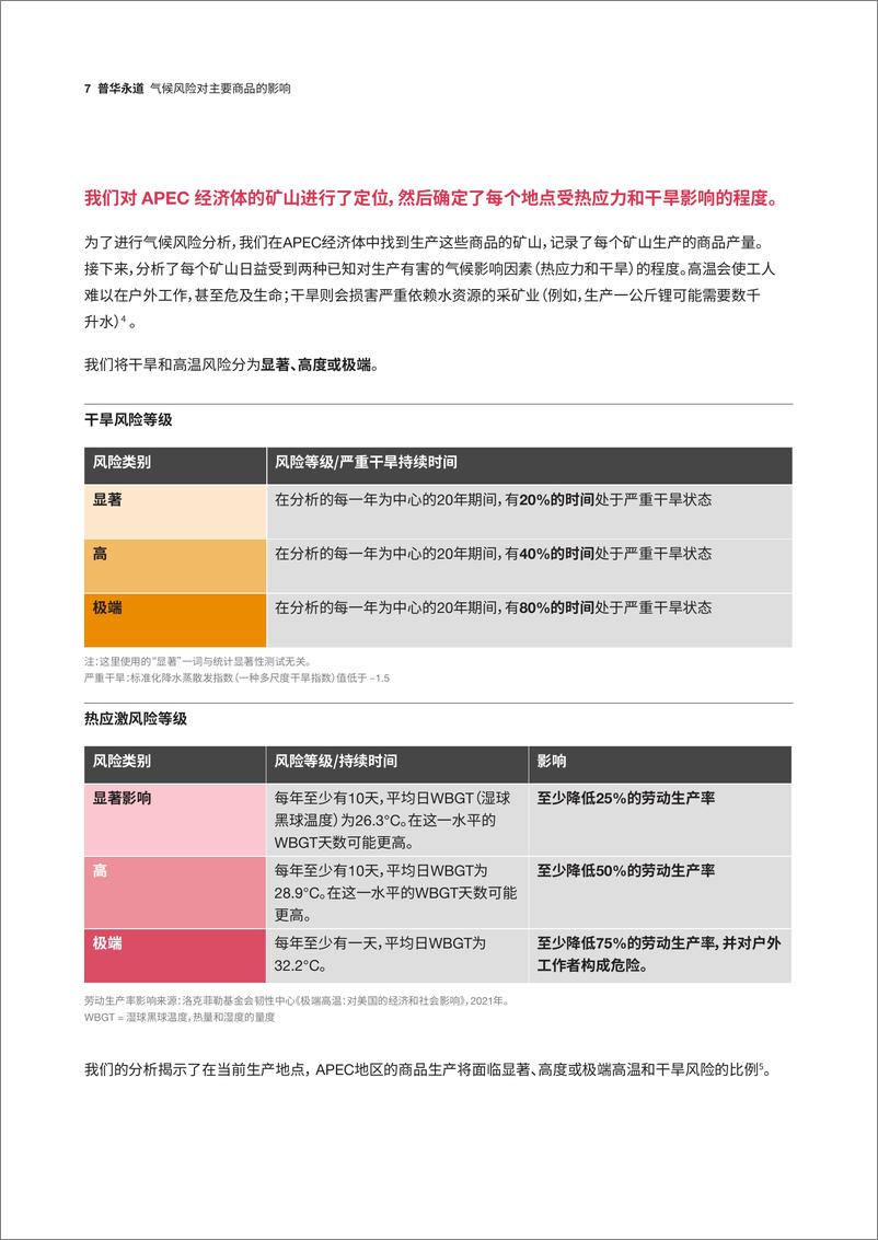 《2024气候风险对主要商品的影响企业领导者需知研究报告-普华永道》 - 第7页预览图