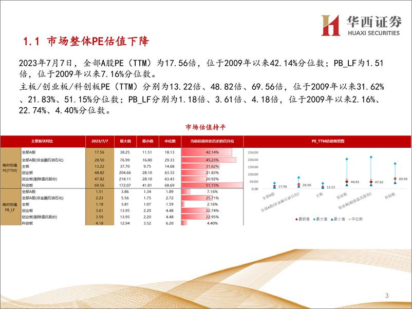 《行业比较数据跟踪：当前商贸零售、农林牧渔等行业性价比较高-20230708-华西证券-23页》 - 第4页预览图