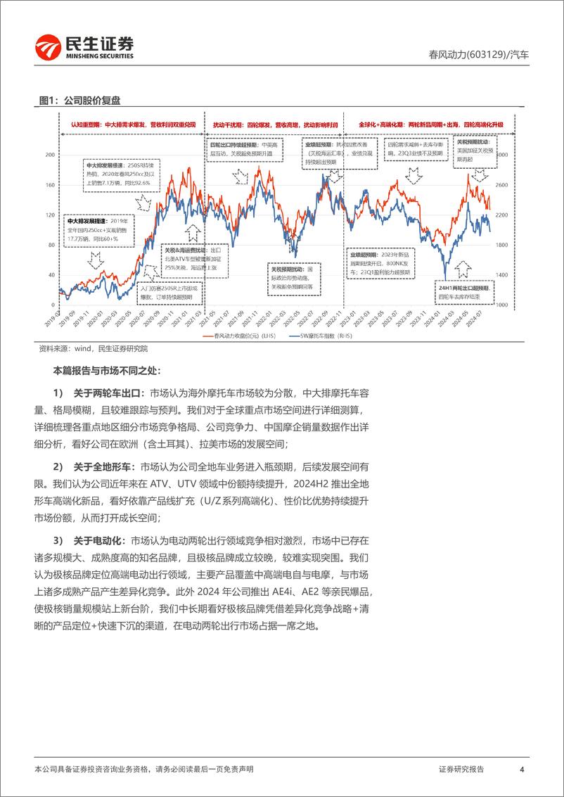 《春风动力(603129)深度报告：剑指全球Powersport龙头，两轮四轮双擎驱动-240907-民生证券-57页》 - 第4页预览图