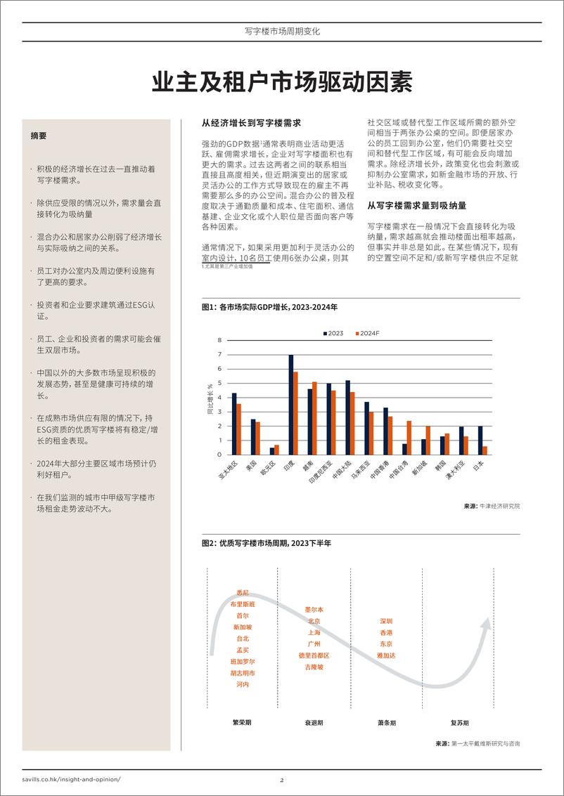 《第一太平戴维斯：2024年第一季度亚太地区写字楼市场周期变化报告》 - 第2页预览图