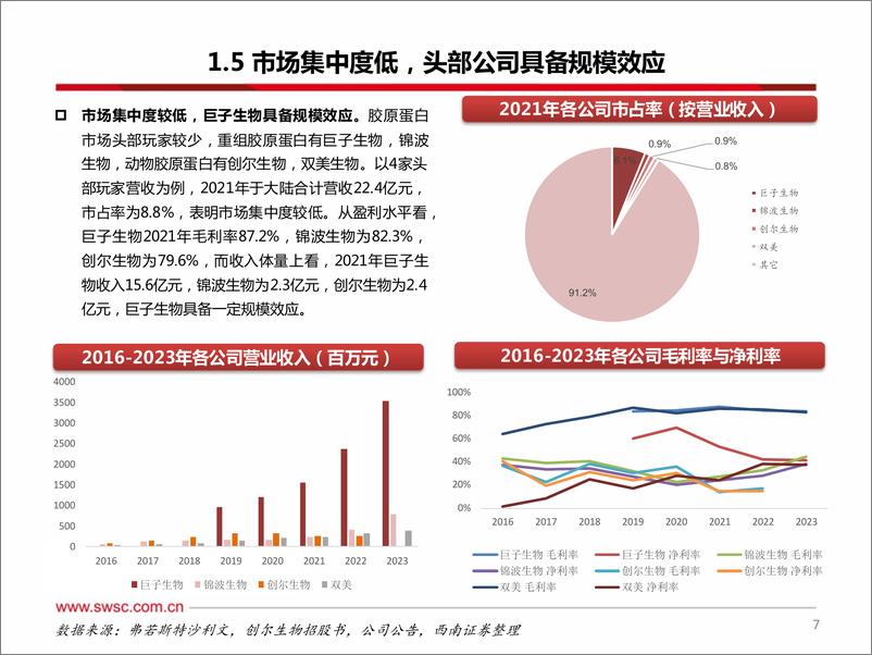 《医美行业专题系列三之胶原蛋白-240605-西南证券-44页》 - 第8页预览图