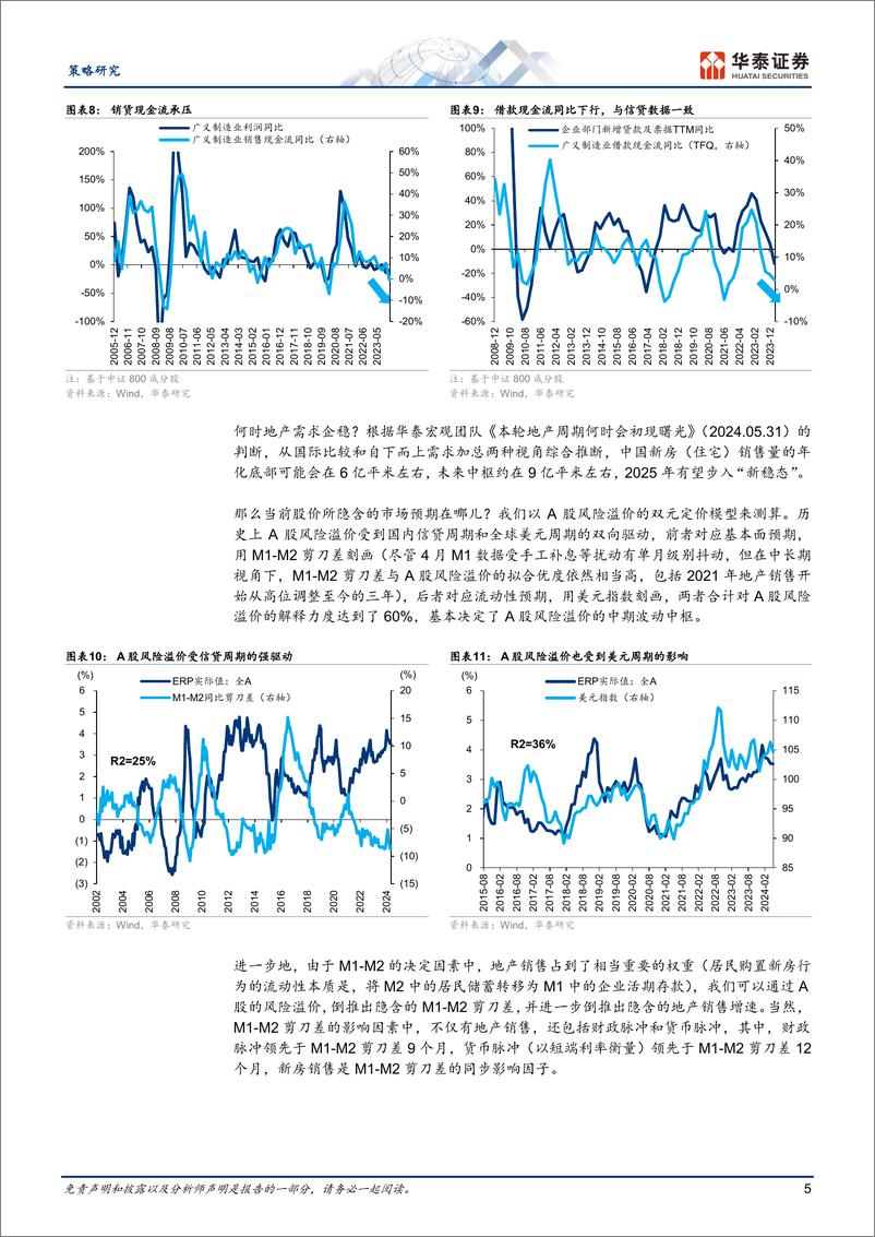 《中期策略：寻找波动中的“定力”-240603-华泰证券-67页》 - 第5页预览图