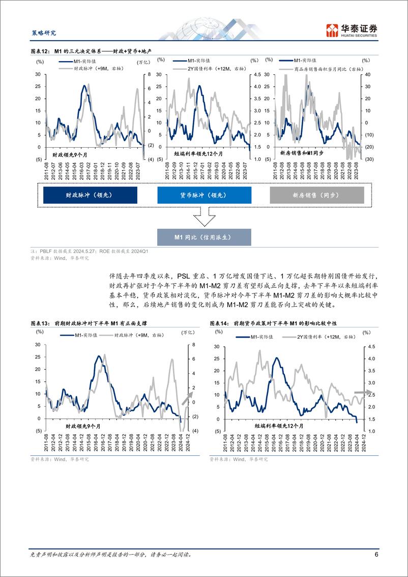 《中期策略：寻找波动中的“定力”-240603-华泰证券-67页》 - 第6页预览图