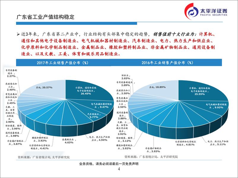 《广东省危险废物处理处置行业一览-20190705-太平洋证券-37页》 - 第5页预览图