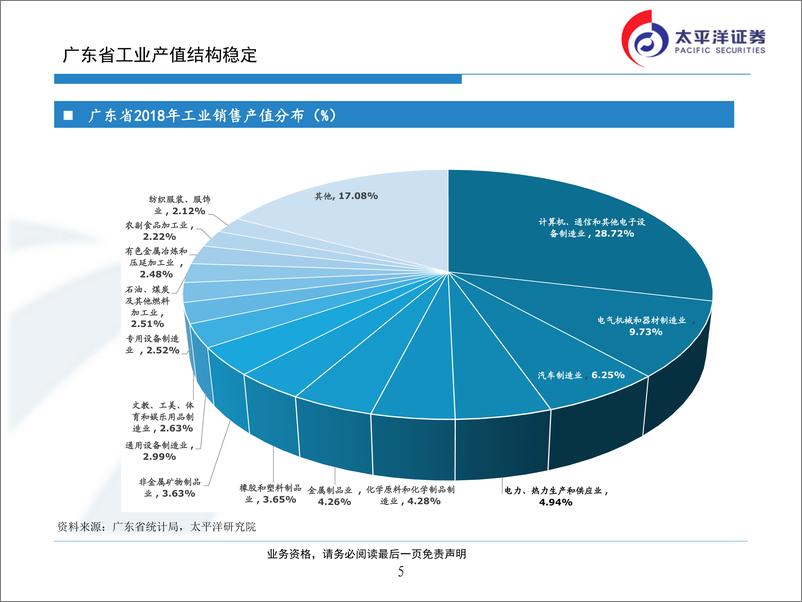 《广东省危险废物处理处置行业一览-20190705-太平洋证券-37页》 - 第6页预览图