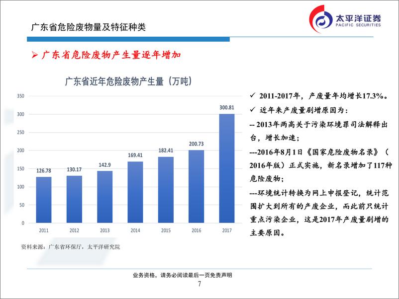 《广东省危险废物处理处置行业一览-20190705-太平洋证券-37页》 - 第8页预览图